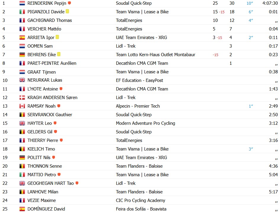 girodociclismo.com.br pepijn reinderink vence etapa rainha do tour de luxemburgo image 6