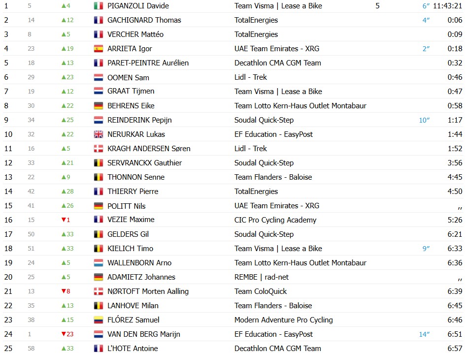 girodociclismo.com.br pepijn reinderink vence etapa rainha do tour de luxemburgo image 9