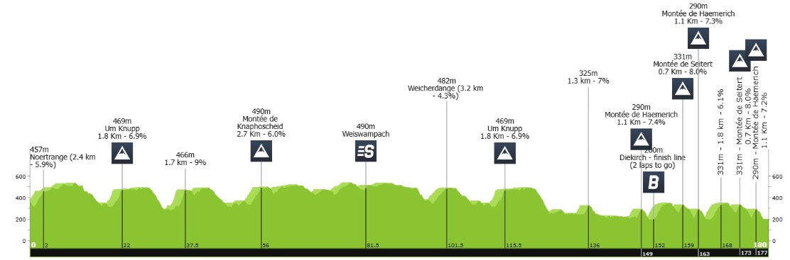 girodociclismo.com.br pepijn reinderink vence etapa rainha do tour de luxemburgo image