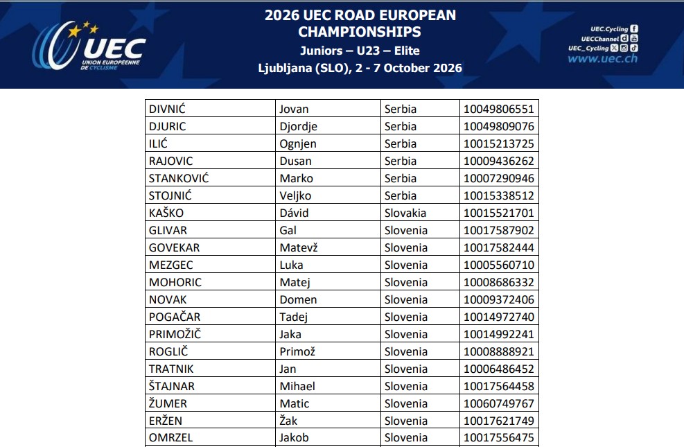 girodociclismo.com.br pogacar aparece na lista dos europeus image