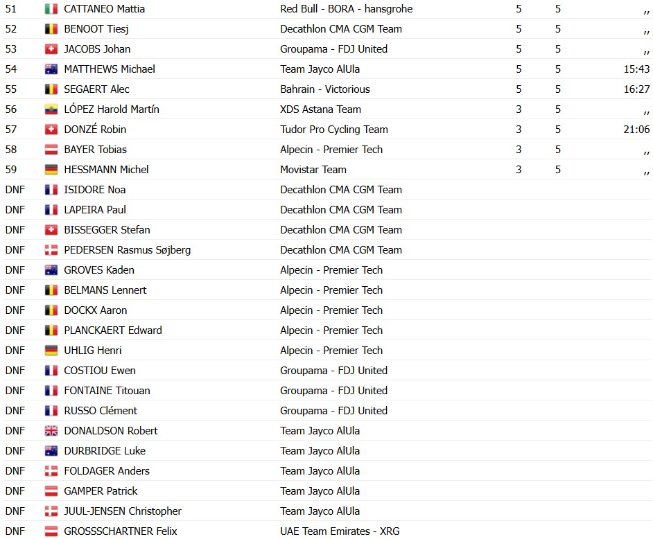 girodociclismo.com.br remco evenepoel vence o g p cycliste montreal confira os resultados e a chegada image 34