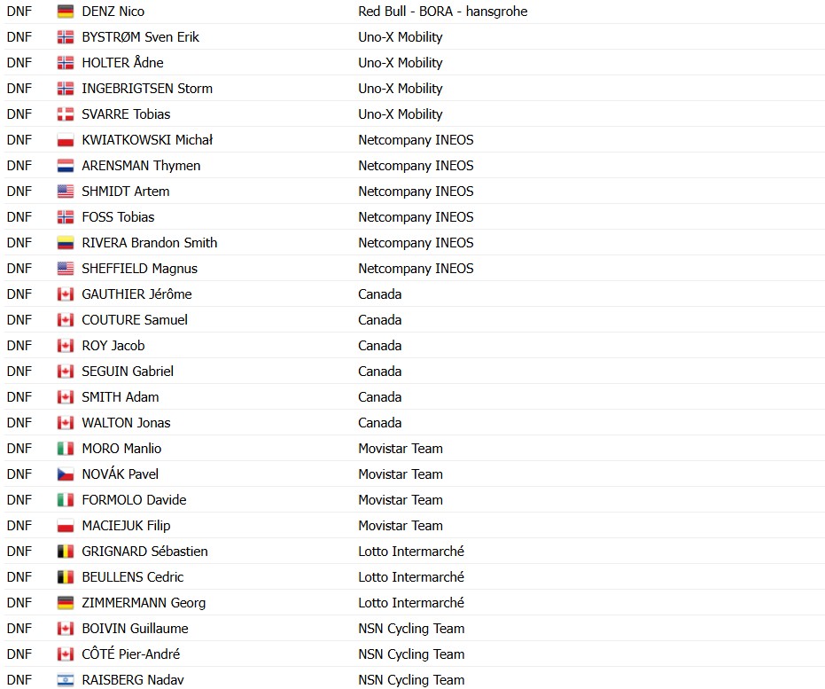 girodociclismo.com.br remco evenepoel vence o g p cycliste montreal confira os resultados e a chegada image 38