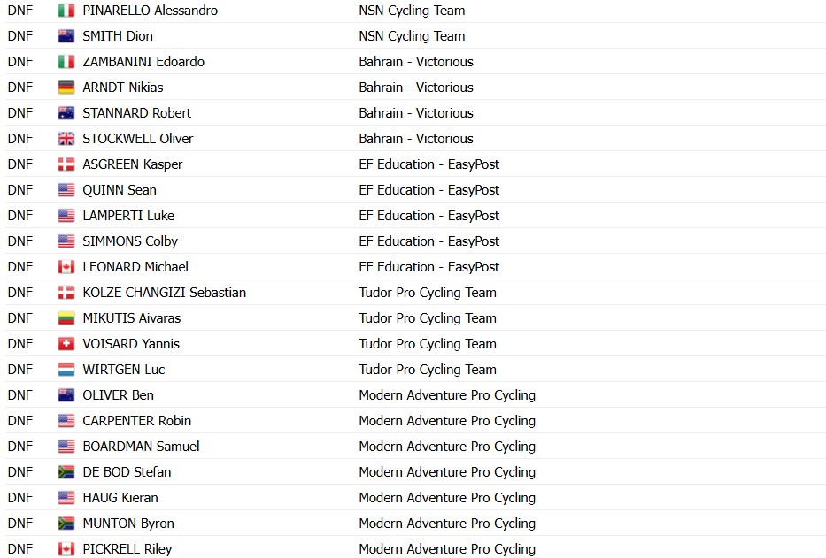 girodociclismo.com.br remco evenepoel vence o g p cycliste montreal confira os resultados e a chegada image 40