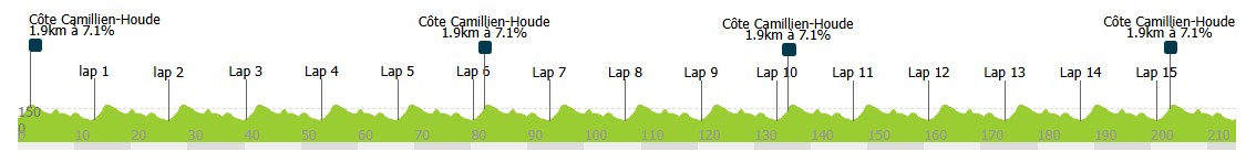 girodociclismo.com.br remco evenepoel vence o g p cycliste montreal confira os resultados e a chegada image