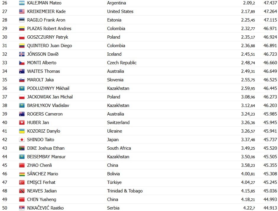 girodociclismo.com.br ryan gal surpreende e conquista o mundial sub 23 de contrarrelogio image 3