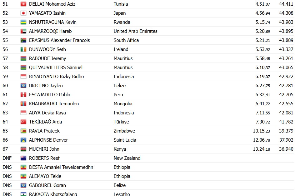 girodociclismo.com.br ryan gal surpreende e conquista o mundial sub 23 de contrarrelogio image 5