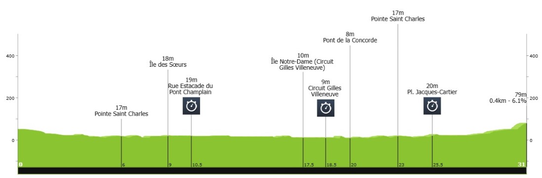 girodociclismo.com.br ryan gal surpreende e conquista o mundial sub 23 de contrarrelogio image