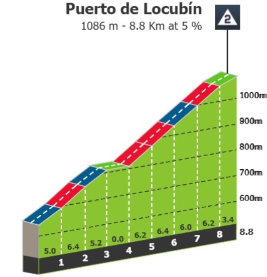 girodociclismo.com.br sierra de la pandera promete uma batalha de alta montanha na 14a etapa da vuelta a espana image 2