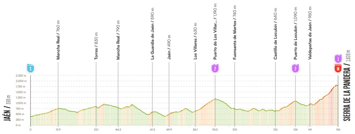 girodociclismo.com.br sierra de la pandera promete uma batalha de alta montanha na 14a etapa da vuelta a espana image