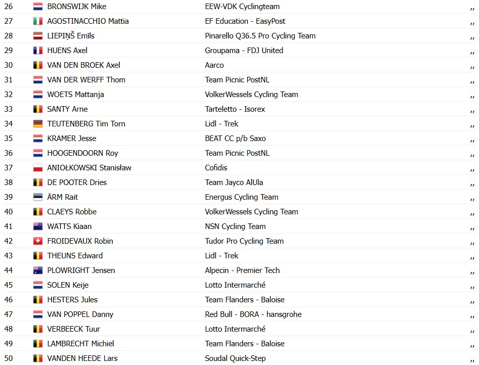 girodociclismo.com.br tim merlier confirma favoritismo e vence o campeonato de flandres image 4
