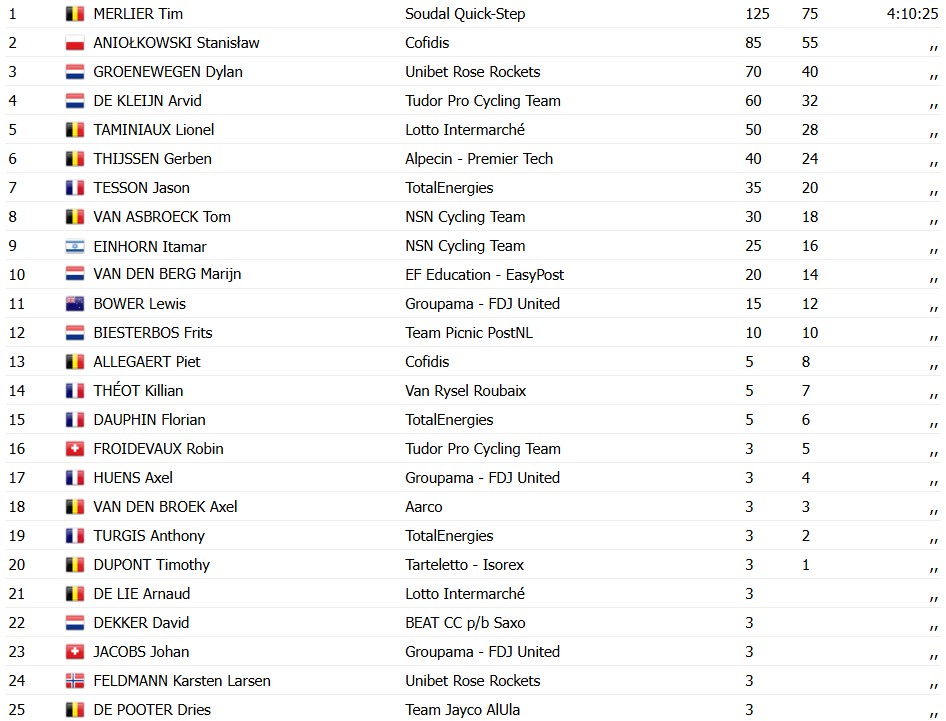 girodociclismo.com.br tim merlier vence a omloop van het houtland em chegada ao sprint image 1