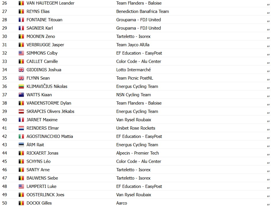 girodociclismo.com.br tim merlier vence a omloop van het houtland em chegada ao sprint image 3