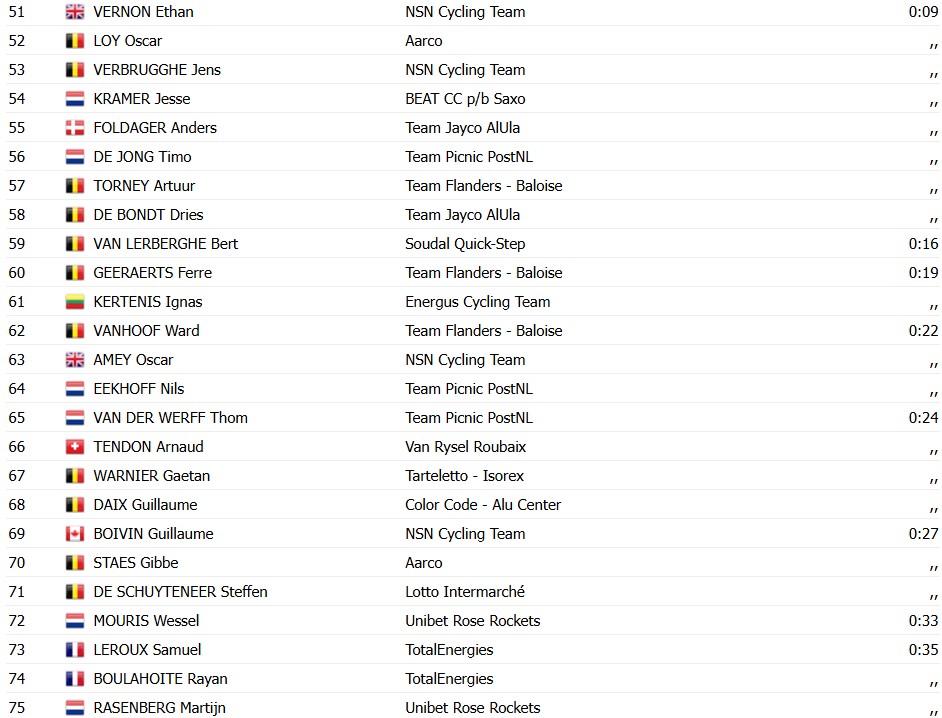 girodociclismo.com.br tim merlier vence a omloop van het houtland em chegada ao sprint image 5