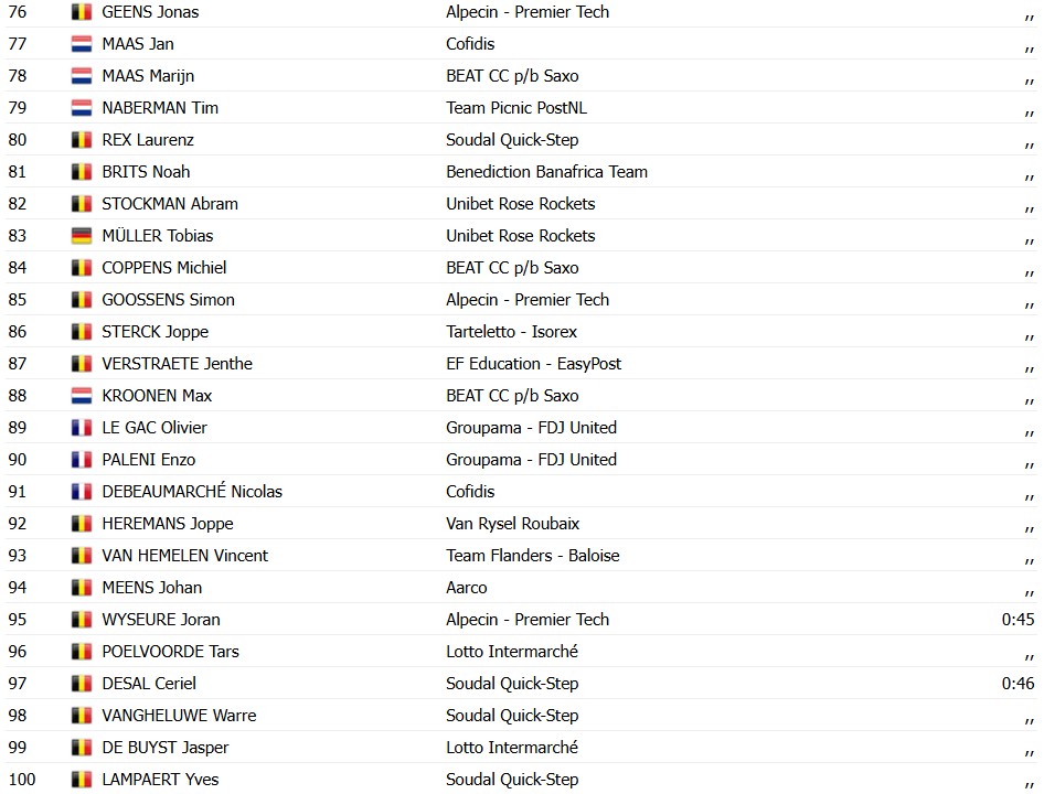 girodociclismo.com.br tim merlier vence a omloop van het houtland em chegada ao sprint image 7