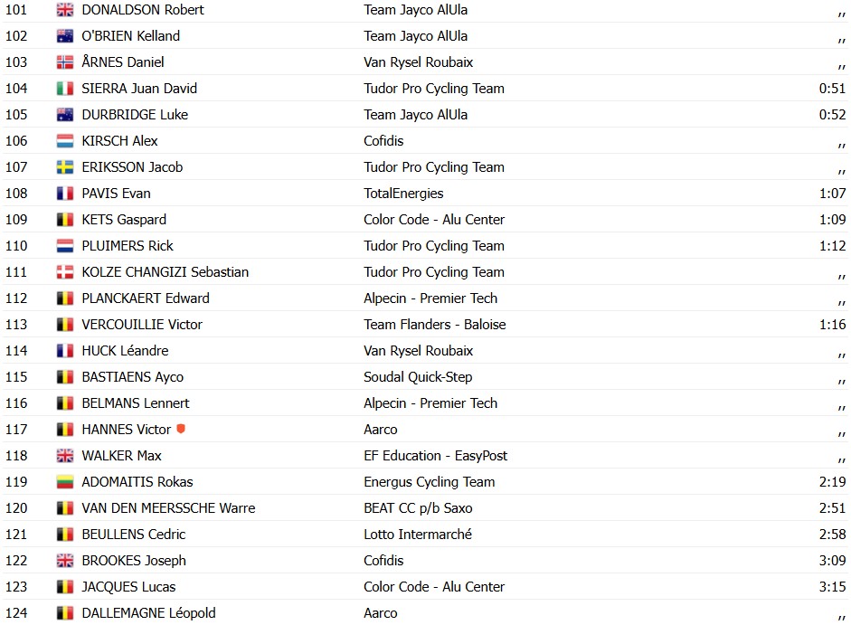 girodociclismo.com.br tim merlier vence a omloop van het houtland em chegada ao sprint image 8