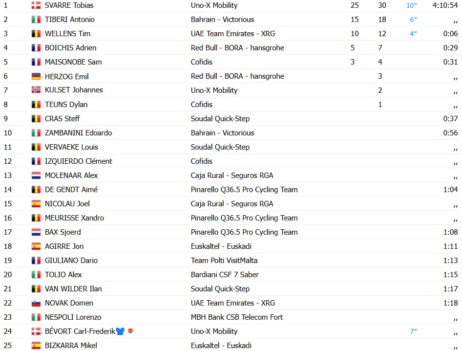 girodociclismo.com.br tobias svarre vence a terceira etapa da cro race image 1