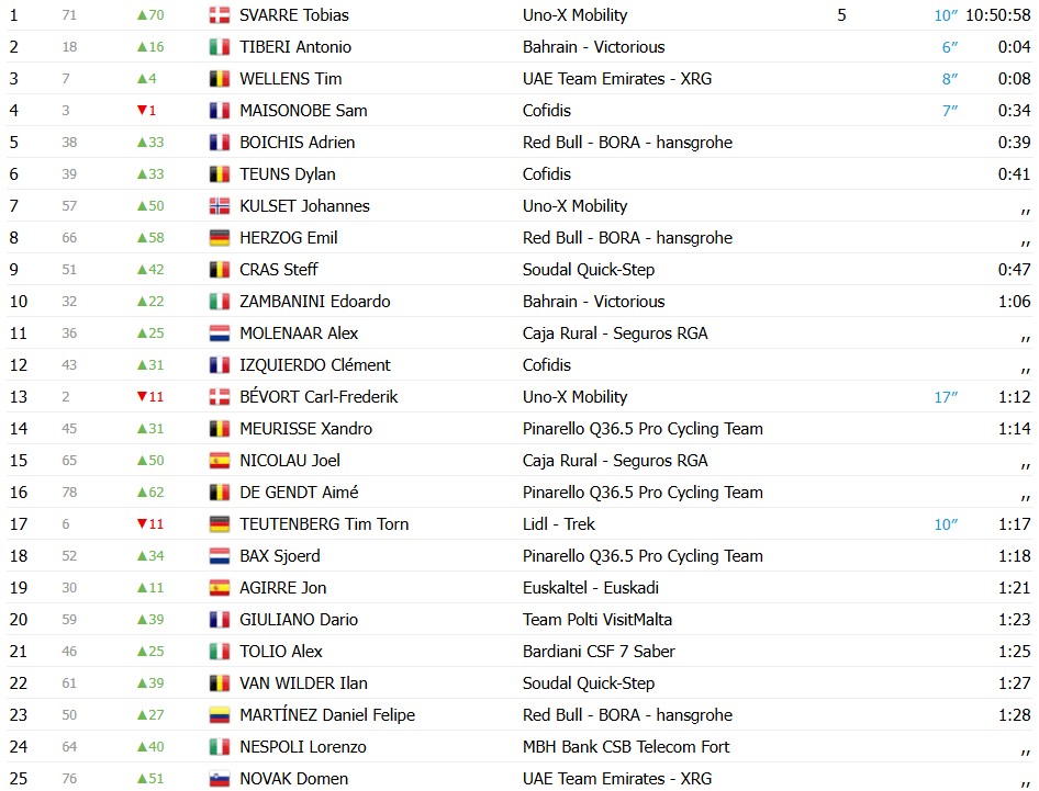 girodociclismo.com.br tobias svarre vence a terceira etapa da cro race image 4