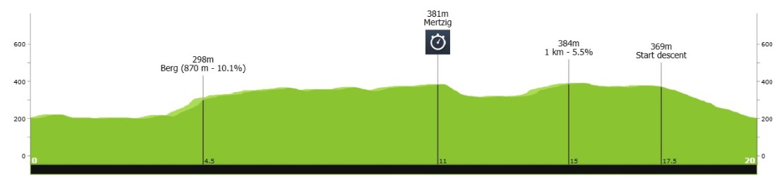 girodociclismo.com.br tour de luxemburgo davide piganzoli vence a 4a etapa mathieu van der poel fica muito atras resultados e chegada image 2