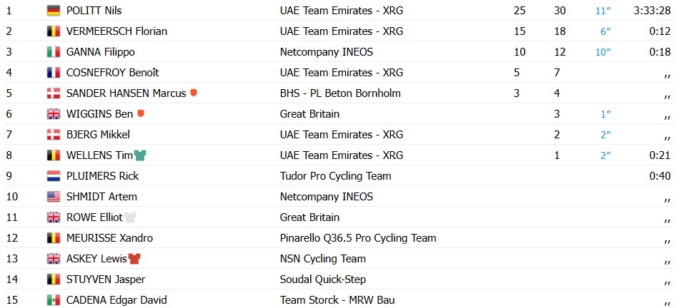girodociclismo.com.br uae emirates domina etapa final e wellens conquista o tour da gra bretanha image 9