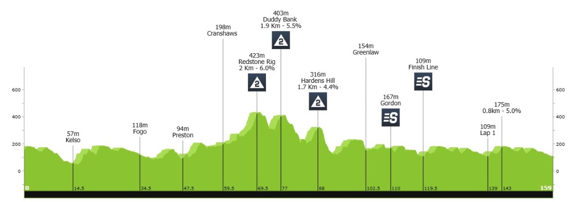 girodociclismo.com.br uae emirates domina etapa final e wellens conquista o tour da gra bretanha image