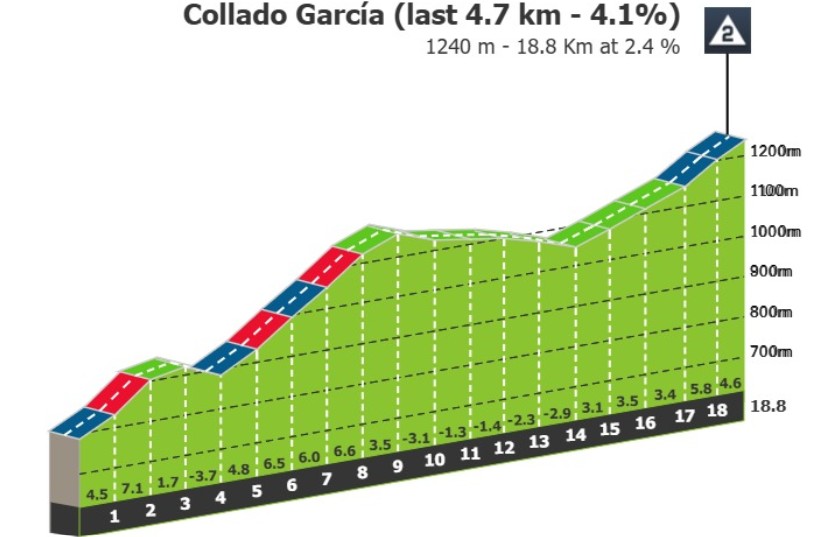 girodociclismo.com.br vuelta a espana 12a etapa tera cinco montanhas e chegada acima dos 2 100 metros image 2