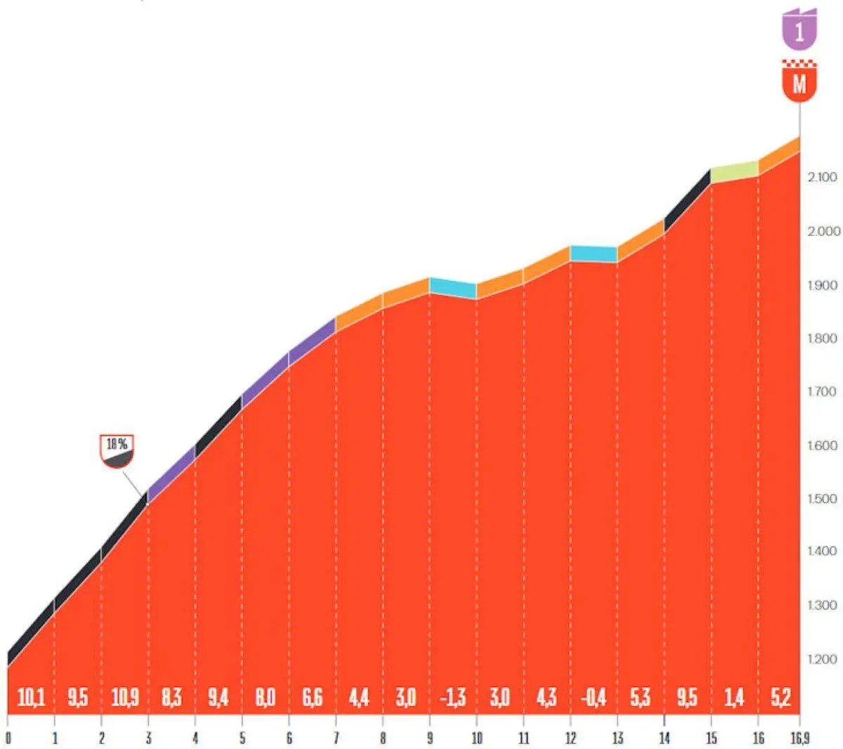 girodociclismo.com.br vuelta a espana 12a etapa tera cinco montanhas e chegada acima dos 2 100 metros image 5