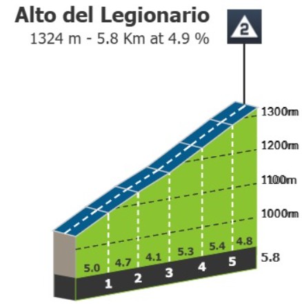girodociclismo.com.br vuelta a espana 13a etapa tera 193 km e mais de 3 400 metros de altimetria image 2