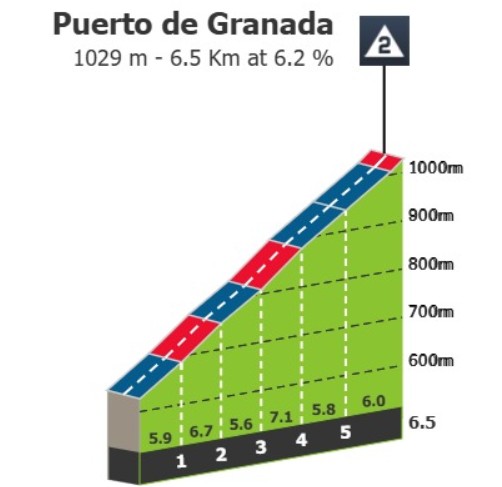 girodociclismo.com.br vuelta a espana 13a etapa tera 193 km e mais de 3 400 metros de altimetria image 3