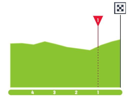 girodociclismo.com.br vuelta a espana 13a etapa tera 193 km e mais de 3 400 metros de altimetria image 4