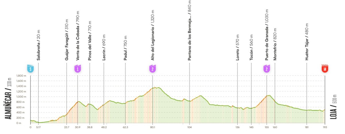 girodociclismo.com.br vuelta a espana 13a etapa tera 193 km e mais de 3 400 metros de altimetria image