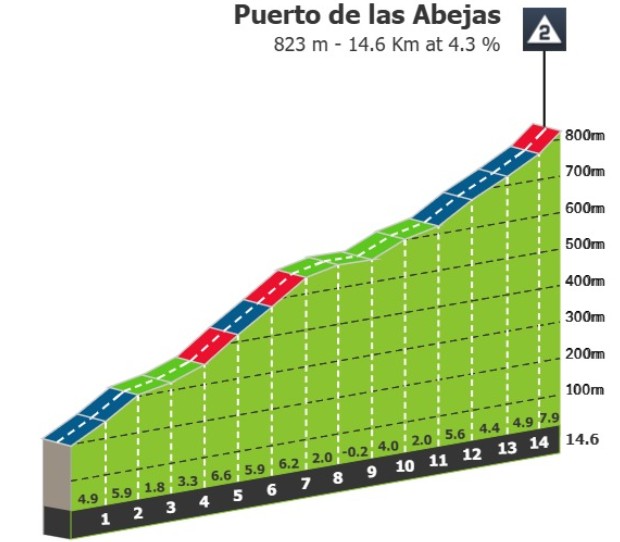 girodociclismo.com.br vuelta a espana 2026 19a etapa tera chegada em alto e 4 200 metros de altimetria image 1