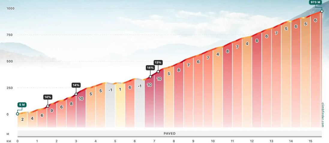girodociclismo.com.br vuelta a espana 2026 19a etapa tera chegada em alto e 4 200 metros de altimetria image 4