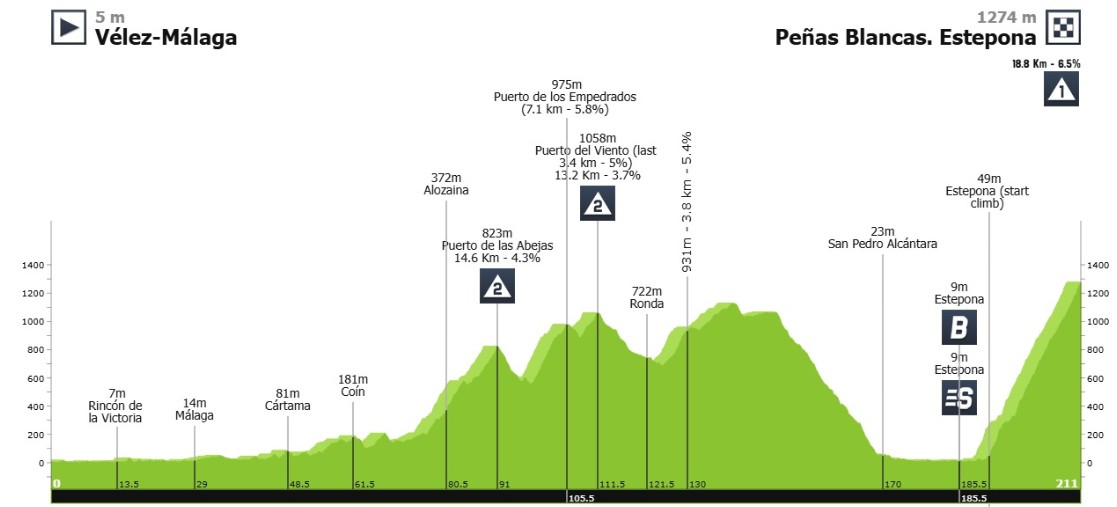 girodociclismo.com.br vuelta a espana 2026 19a etapa tera chegada em alto e 4 200 metros de altimetria image