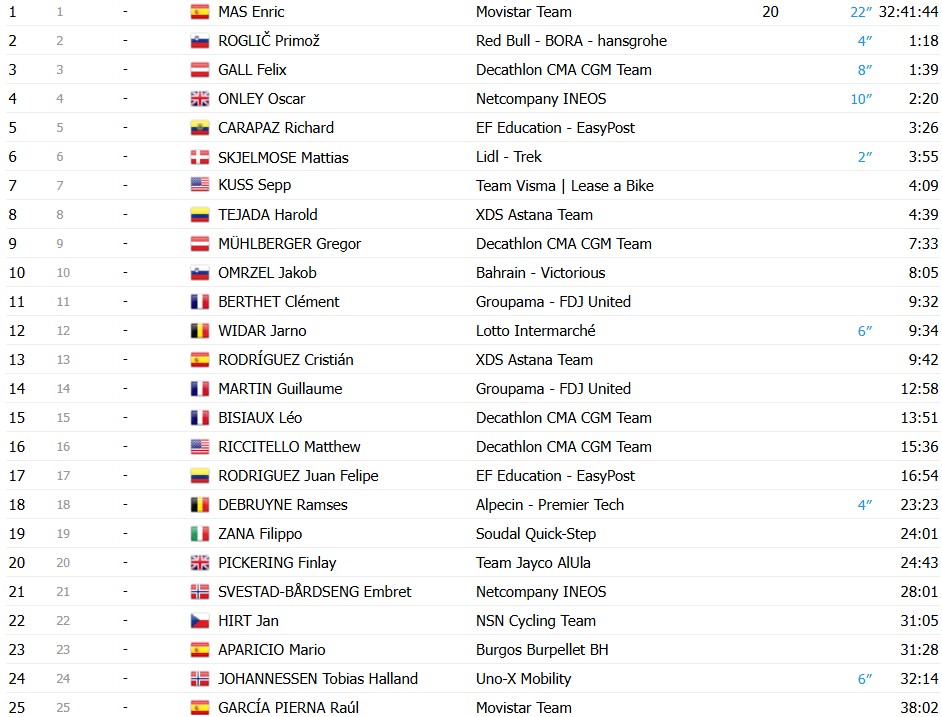 girodociclismo.com.br vuelta a espana 2026 bastien tronchon surpreende favoritos e vence a 10a etapa confira os resultados e a chegada image 13