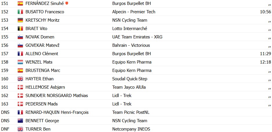 girodociclismo.com.br vuelta a espana 2026 bastien tronchon surpreende favoritos e vence a 10a etapa confira os resultados e a chegada image 18