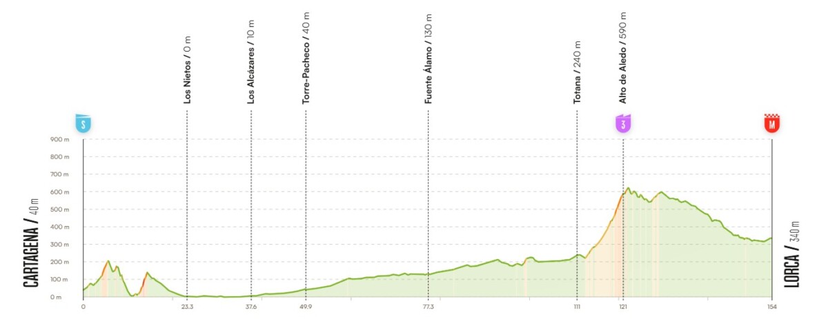 girodociclismo.com.br vuelta a espana 2026 bastien tronchon vence a 11a etapa confira os resultados e a chegada image 20