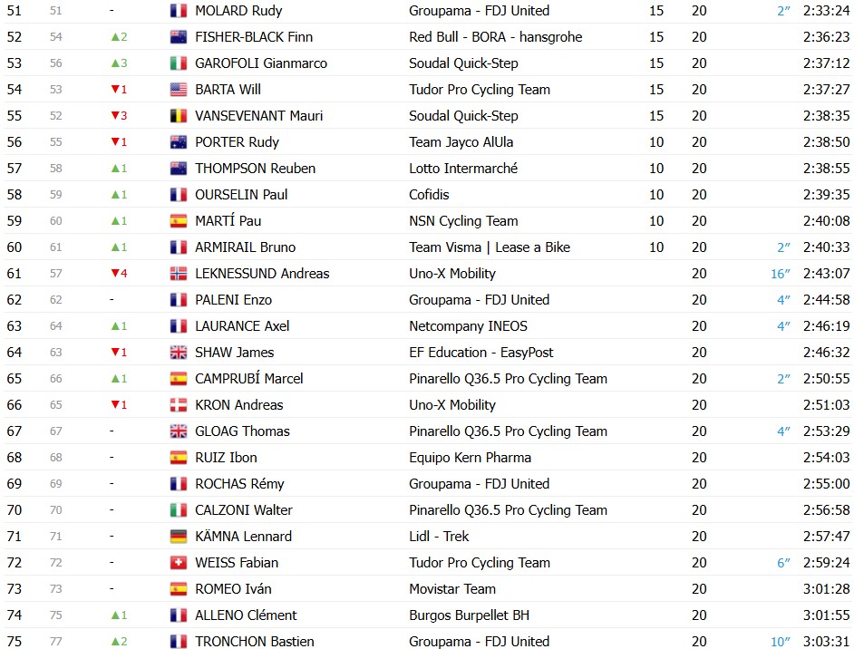 girodociclismo.com.br vuelta a espana 2026 classificacao final enric mas e campeao em granada confira as classificacoes completas image 11
