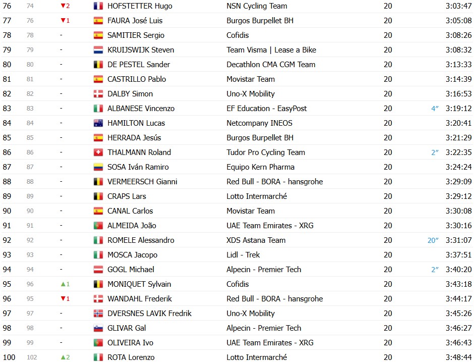 girodociclismo.com.br vuelta a espana 2026 classificacao final enric mas e campeao em granada confira as classificacoes completas image 14