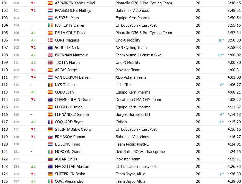 girodociclismo.com.br vuelta a espana 2026 classificacao final enric mas e campeao em granada confira as classificacoes completas image 15