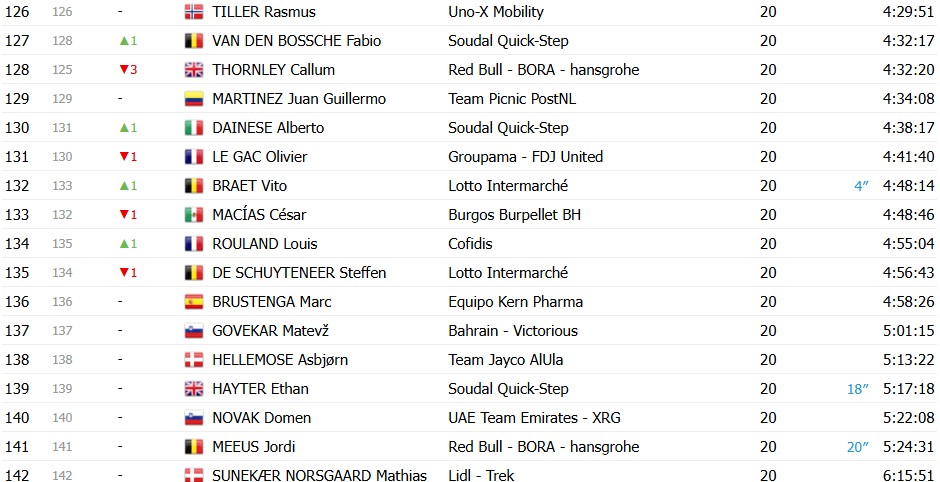 girodociclismo.com.br vuelta a espana 2026 classificacao final enric mas e campeao em granada confira as classificacoes completas image 18