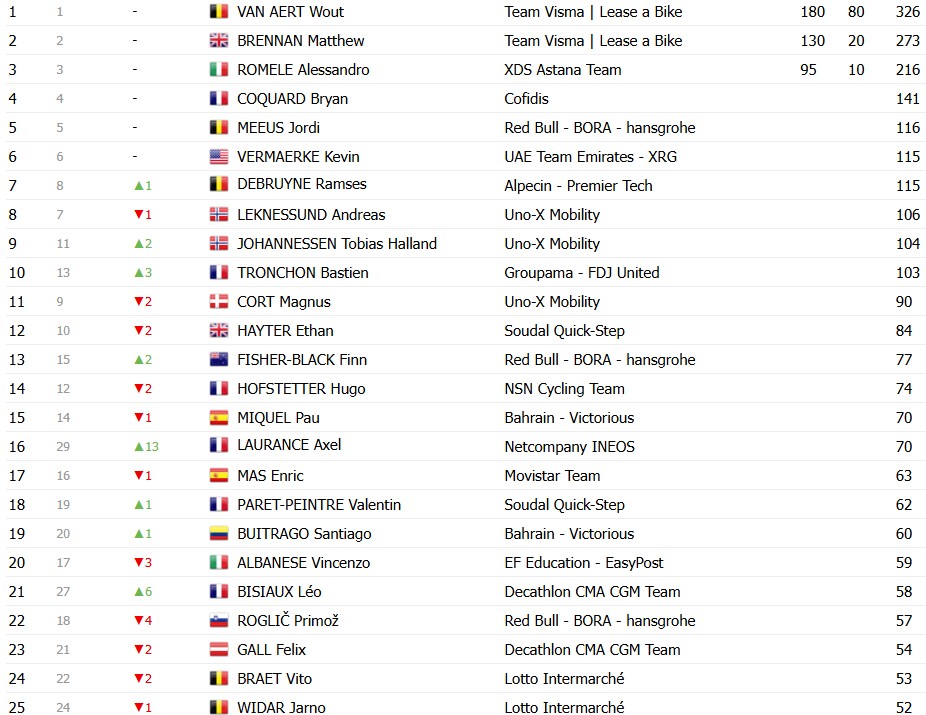 girodociclismo.com.br vuelta a espana 2026 classificacao final enric mas e campeao em granada confira as classificacoes completas image 20