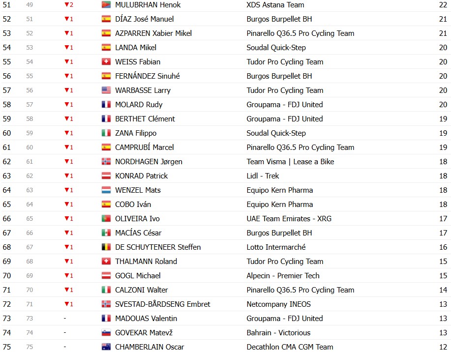 girodociclismo.com.br vuelta a espana 2026 classificacao final enric mas e campeao em granada confira as classificacoes completas image 24