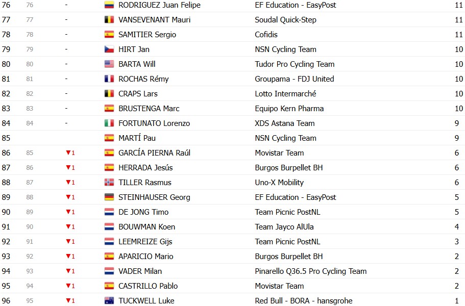 girodociclismo.com.br vuelta a espana 2026 classificacao final enric mas e campeao em granada confira as classificacoes completas image 25