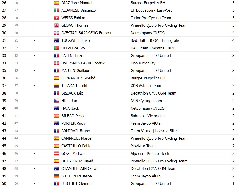 girodociclismo.com.br vuelta a espana 2026 classificacao final enric mas e campeao em granada confira as classificacoes completas image 30