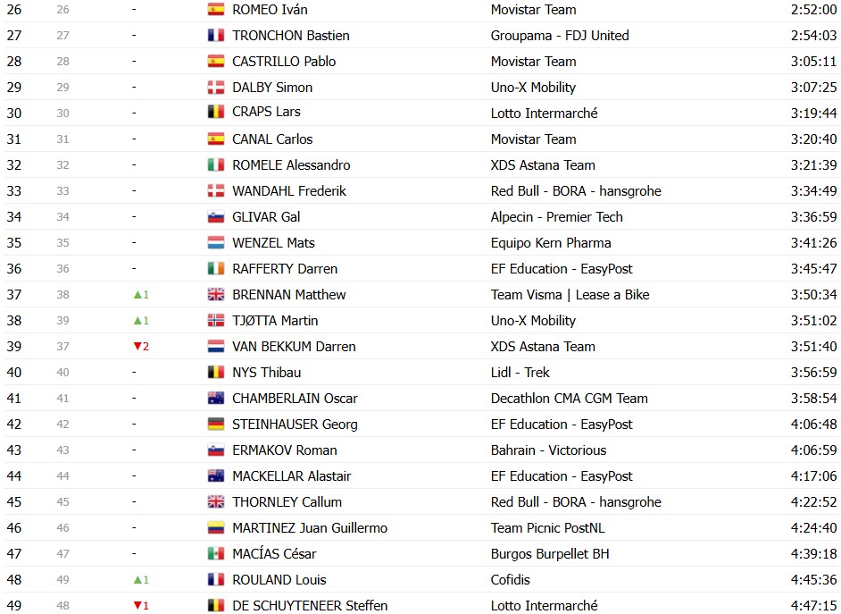 girodociclismo.com.br vuelta a espana 2026 classificacao final enric mas e campeao em granada confira as classificacoes completas image 35