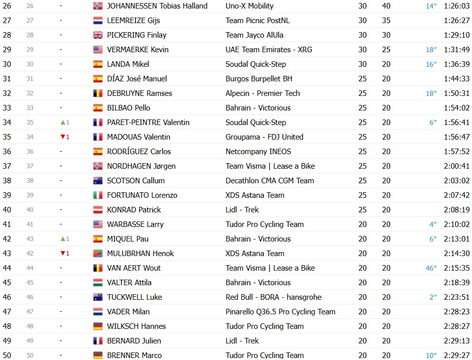 girodociclismo.com.br vuelta a espana 2026 classificacao final enric mas e campeao em granada confira as classificacoes completas image 9