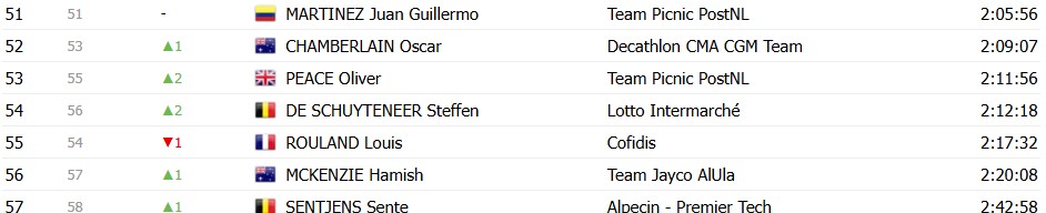 girodociclismo.com.br vuelta a espana 2026 classificacao geral apos a 10a etapa enric mas mantem a lideranca classificacoes completas image 37