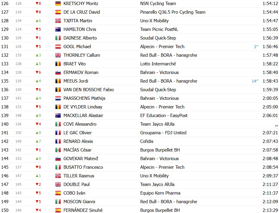girodociclismo.com.br vuelta a espana 2026 classificacao geral apos a 11a etapa enric mas segue lider antes de etapa explosiva classificacoes completas image 15