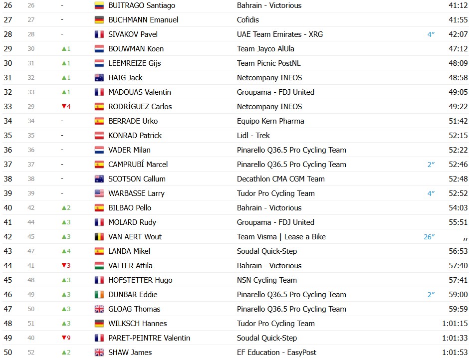 girodociclismo.com.br vuelta a espana 2026 classificacao geral apos a 11a etapa enric mas segue lider antes de etapa explosiva classificacoes completas image 9