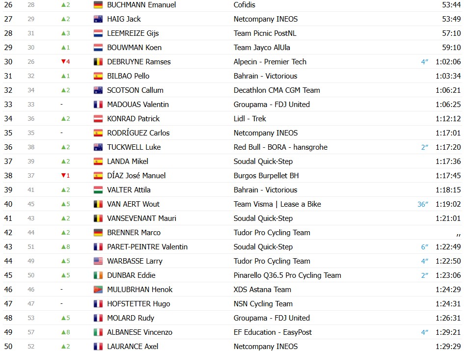 girodociclismo.com.br vuelta a espana 2026 classificacao geral apos a 12a etapa enric mas amplia vantagem sobre rivais classificacoes completas image 51